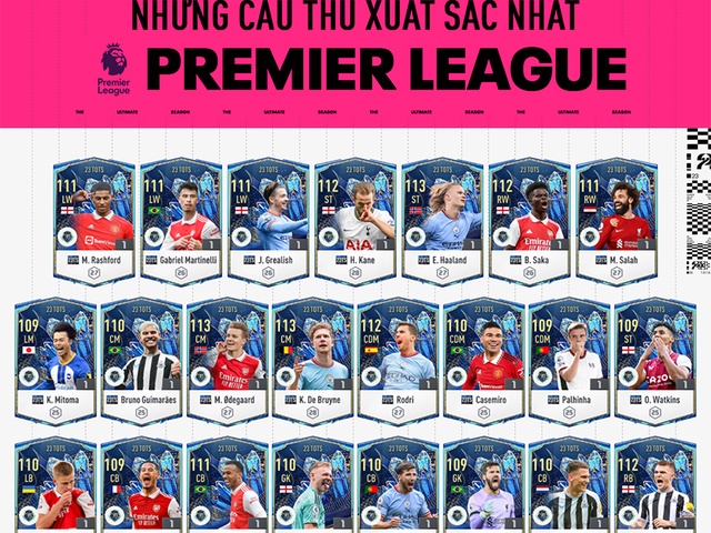 Danh sách cầu thủ mùa 23TS FO4 Ngoại Hạng Anh