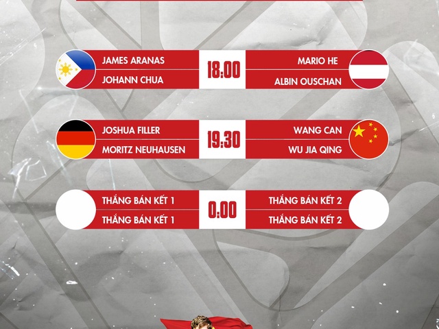 Lịch thi đấu bán kết, chung kết World Cup of Pool 2023 ngày 2/7