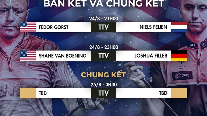 TRỰC TIẾP Bán kết - Chung kết US Open Pool Championship 2024 ngày 24/8