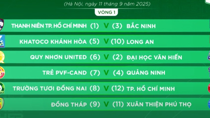 41.6% đội bóng ở hạng Nhất đổi tên, có CLB Xuân Thiện Phú Thọ