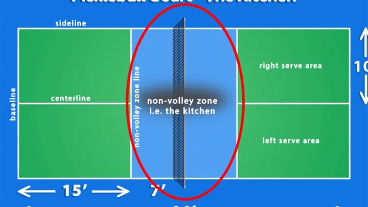 The Kitchen là gì trong Pickleball?