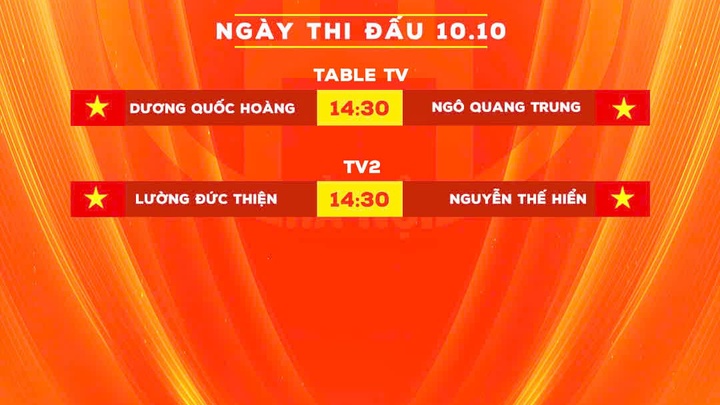 Bốc thăm cặp đấu và lịch thi đấu vòng Last 64 Hanoi Open Pool 2025