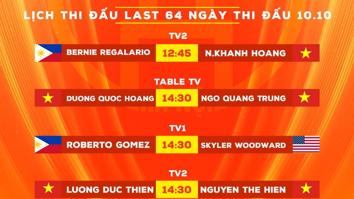 Trực tiếp vòng Last 64 Hanoi Open Pool 2025 ngày 10/10