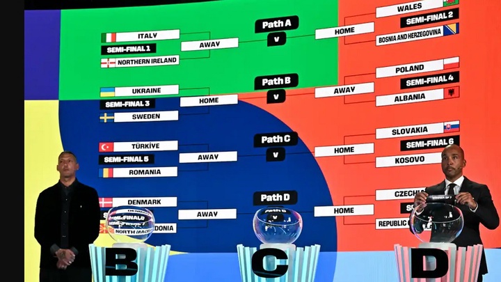 Luật bốc thăm World Cup 2026: Ý sẽ rơi vào bảng đấu khó khăn nếu thắng ở vòng play-off