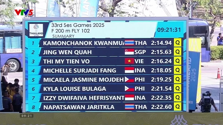 7/8 kình ngư Việt Nam giành quyền vào chung kết bơi SEA Games 2025