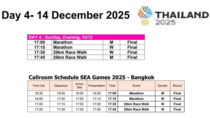 Lịch thi đấu Điền kinh SEA Games 33 ngày 14-12