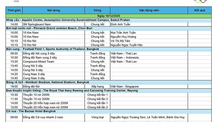 Lịch thi đấu Đoàn Thể thao Việt Nam SEA Games 33 ngày 18-12