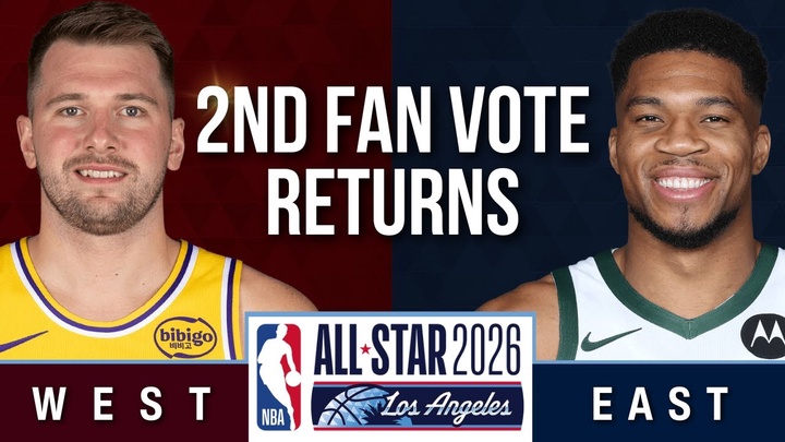 Kết quả bình chọn vòng 2 NBA All-Star 2026: Luka Doncic và Giannis Antetokounmpo thống trị