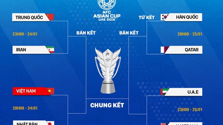 Lá»‹ch Thi Ä'áº¥u Vong Tá»© Káº¿t Asian Cup 2019