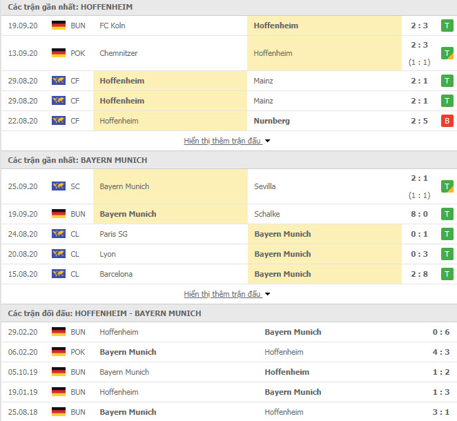 Thành tích đối đầu Hoffenheim vs Bayern Munich