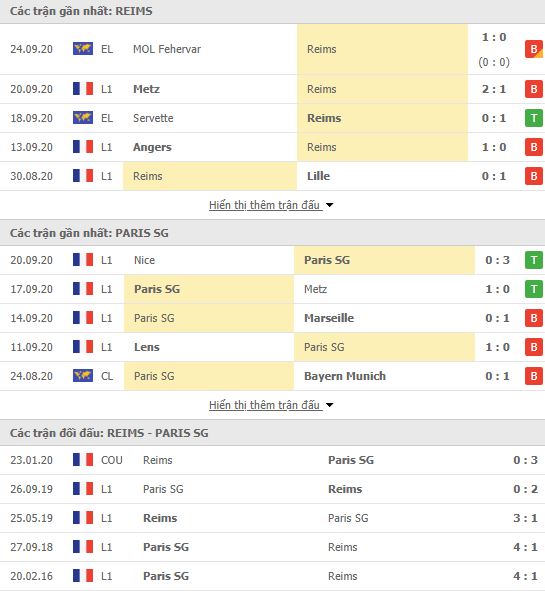 Thành tích đối đầu Bordeaux vs Nice