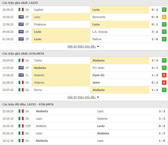 Nhận định Lazio vs Atalanta, 01h45 ngày 01/10, VĐQG Italia
