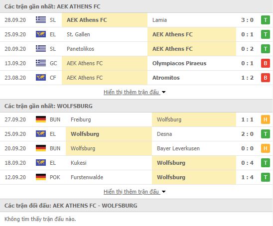Thành tích đối đầu AEK Athens vs Wolfsburg