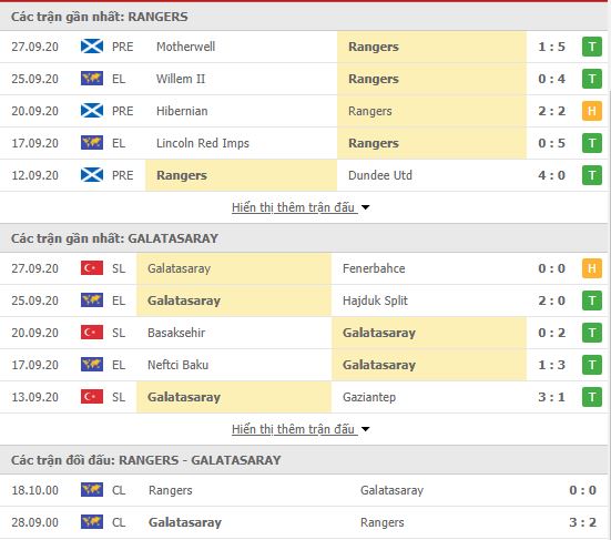 Thành tích đối đầu Rangers FC vs Galatasaray