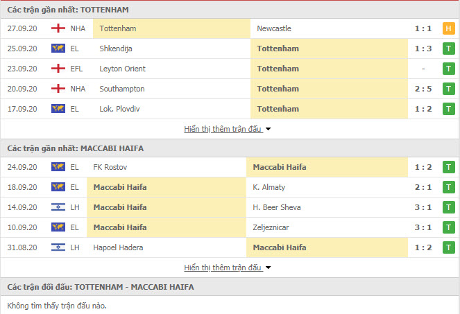Thành tích đối đầu Tottenham vs Maccabi Haifa