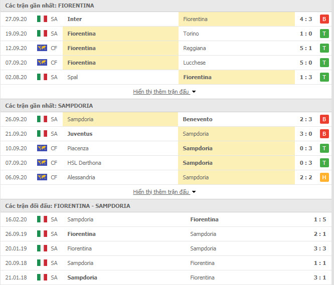 Thành tích đối đầu Fiorentina vs Sampdoria