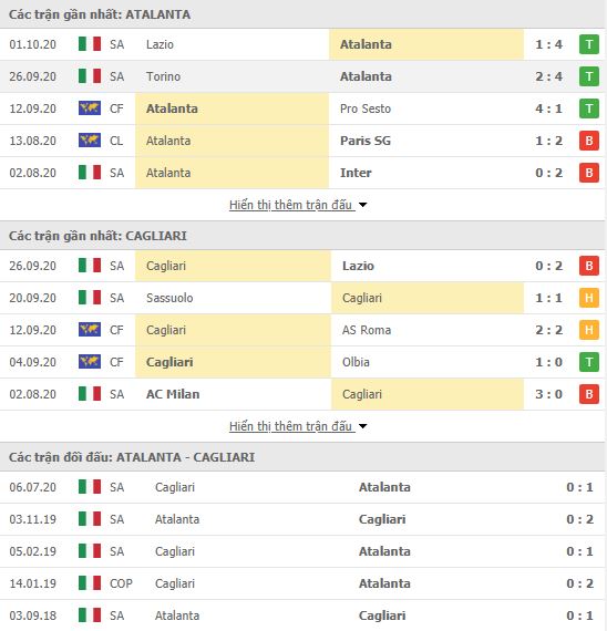 Thành tích đối đầu Atalanta vs Cagliari