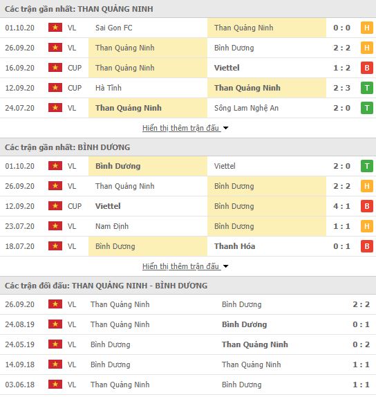 Thành tích đối đầu Than Quảng Ninh vs Becamex Bình Dương