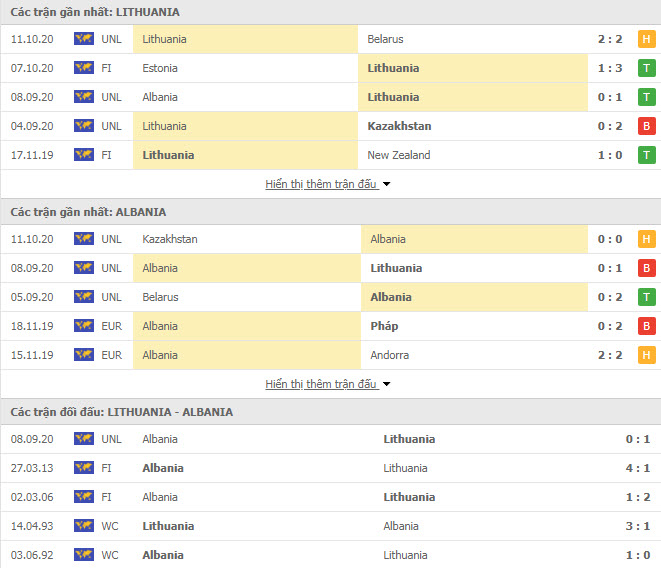 Thành tích đối đầu Lithuania vs Albania