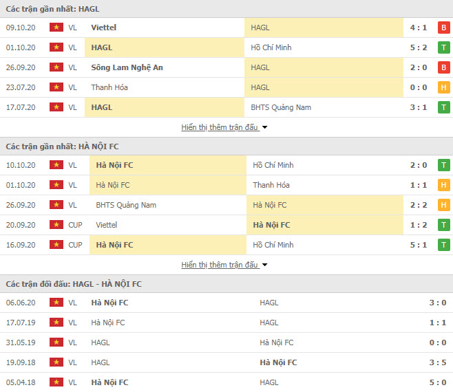 Thành tích đối đầu HAGL vs Hà Nội FC