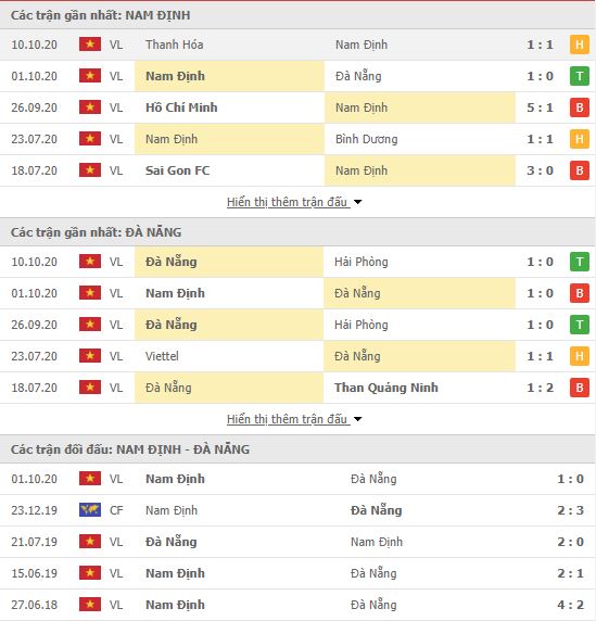 Thành tích đối đầu Nam Định vs SHB Đà Nẵng