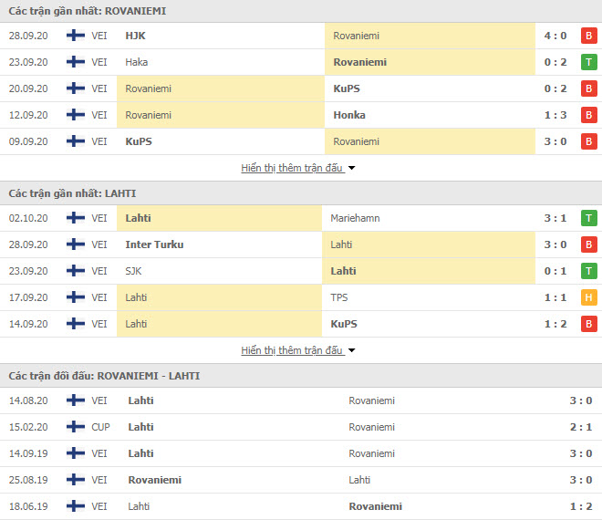 Thành tích đối đầu RoPS Rovaniemi vs Lahti