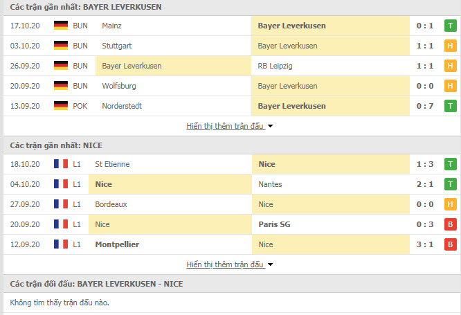 Thành tích đối đầu Bayer Leverkusen vs Nice