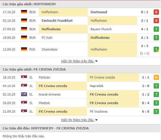 Thành tích đối đầu Hoffenheim vs Crvena Zvezda