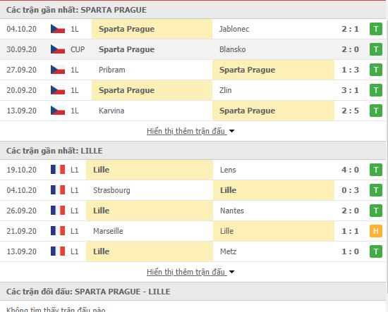 Thành tích đối đầu Sparta Praha vs Lille