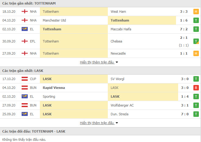 Thành tích đối đầu Tottenham vs LASK Linz