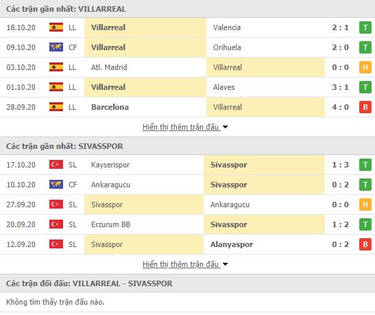 Thành tích đối đầu Villarreal vs Sivasspor