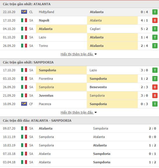 Thành tích đối đầu Atalanta vs Sampdoria