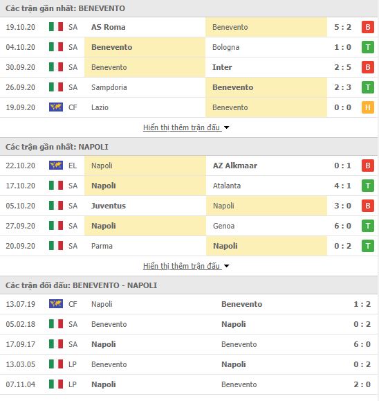 Thành tích đối đầu Benevento vs Napoli