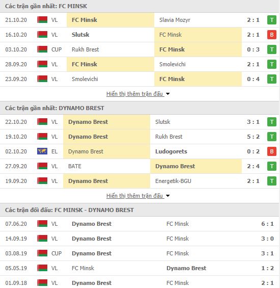 Thành tích đối đầu FC Minsk vs Dinamo Brest