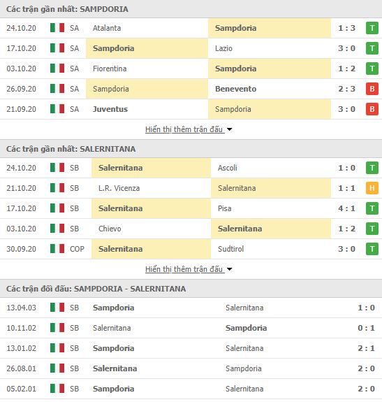 Thành tích đối đầu Sampdoria vs Salernitana