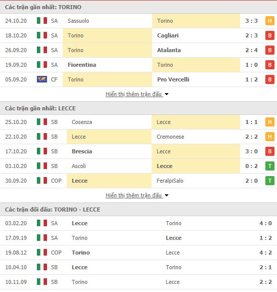 Thành tích đối đầu Torino vs Lecce