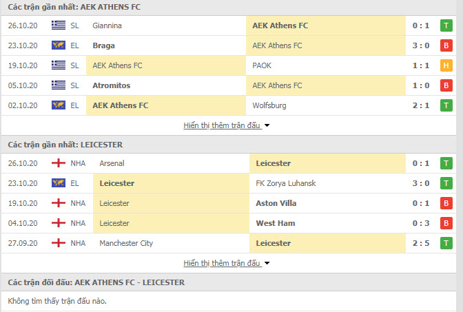 Thành tích đối đầu AEK Athens vs Leicester