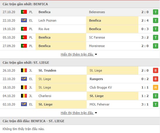 Thành tích đối đầu Benfica vs Standard Liege