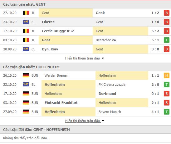 Thành tích đối đầu Gent vs Hoffenheim