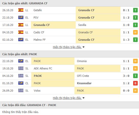 Thành tích đối đầu Granada vs PAOK Saloniki