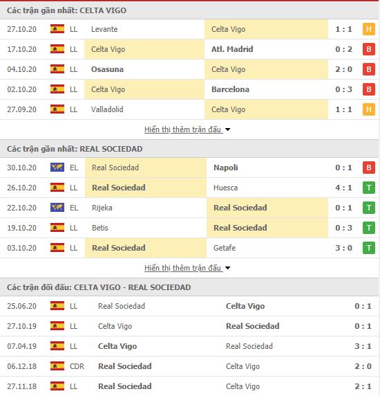 Thành tích đối đầu Celta Vigo vs Real Sociedad