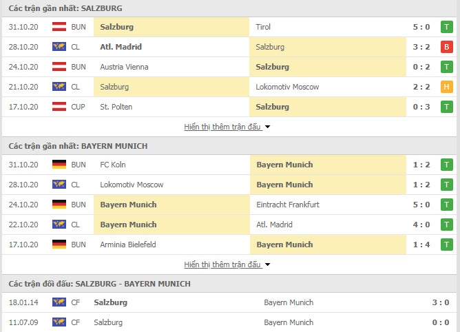 Thành tích đối đầu Red Bull Salzburg vs Bayern Munich