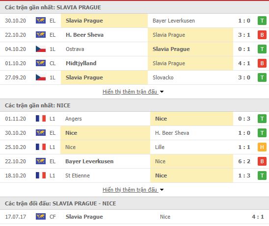 Thành tích đối đầu Slavia Praha vs Nice