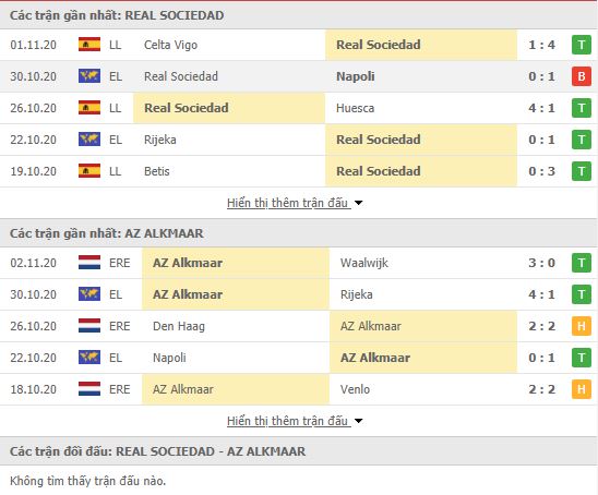 Thành tích đối đầu Real Sociedad vs AZ Alkmaar