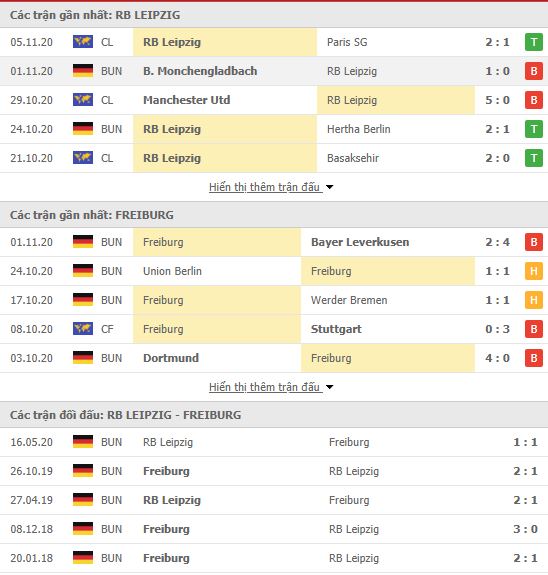 Thành tích đối đầu RB Leipzig vs Freiburg