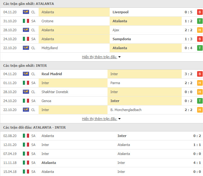 Thành tích đối đầu Atalanta vs Inter Milan
