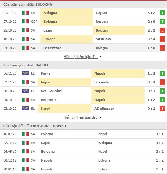 Thành tích đối đầu Bologna vs Napoli