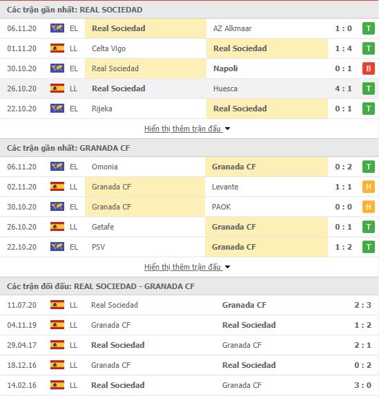 Thành tích đối đầu Real Sociedad vs Granada