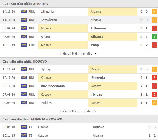 Thành tích đối đầu Albania vs Kosovo