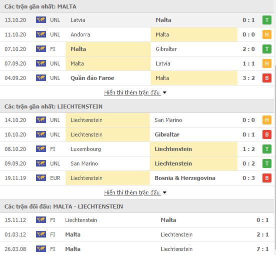 Thành tích đối đầu Malta vs Liechtenstein